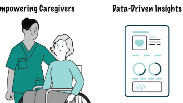 Empowering Caregivers & Data-Driven Insights